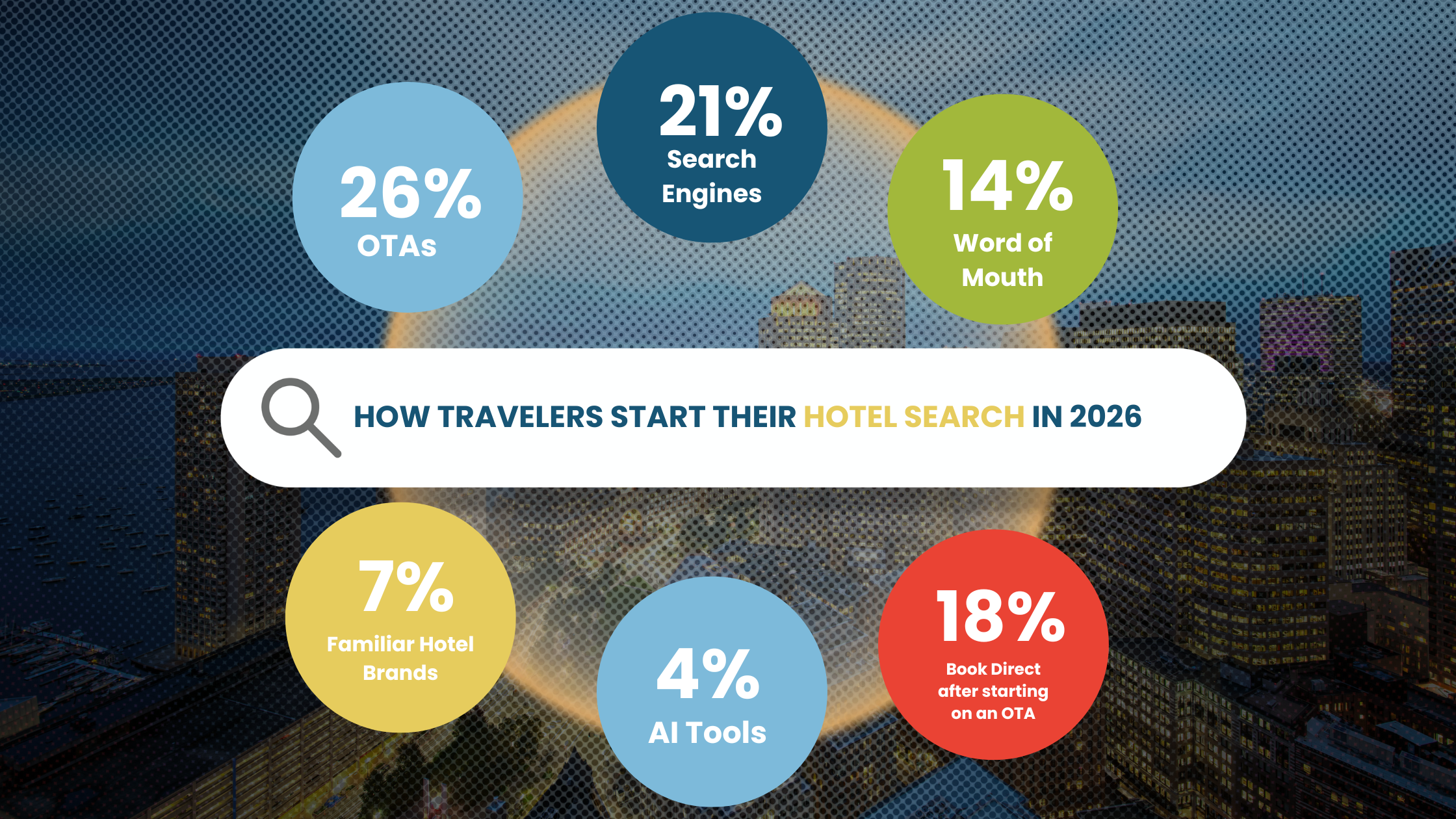 HOW TRAVELERS START THEIR HOTEL SEARCH IN 2026 (1)